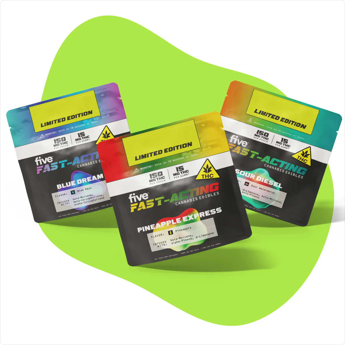 Top Subscription Products